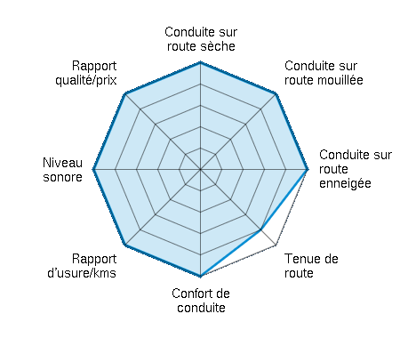 Pneu 13 Pouces Pneus Été TRACMAX X PRIVILO TX-2 145/70 R13 - Pour Voiture Tourisme Pneu été