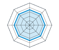 Conduite sur route sèche 3.50/5 | Conduite sur route mouillée 3.50/5 | Conduite sur route enneigée 3.50/5 | Tenue de route 3.50/5 | Confort de conduite 3.50/5 | Rapport d'usure/kms 3.50/5 | Niveau sonore 3.50/5 | Rapport qualité/prix 3.50/5