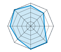 Conduite sur route sèche 4.50/5 | Conduite sur route mouillée 4.00/5 | Conduite sur route enneigée 3.00/5 | Tenue de route 5.00/5 | Confort de conduite 5.00/5 | Rapport d'usure/kms 4.00/5 | Niveau sonore 4.50/5 | Rapport qualité/prix 5.00/5