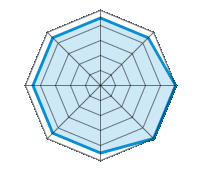 Conduite sur route sèche 4.50/5 | Conduite sur route mouillée 4.50/5 | Conduite sur route enneigée 5.00/5 | Tenue de route 5.00/5 | Confort de conduite 4.50/5 | Rapport d'usure/kms 4.50/5 | Niveau sonore 4.50/5 | Rapport qualité/prix 4.50/5