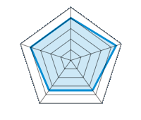 Qualité/Finition  4.00/5 | Design 4.50/5 | Poids 3.50/5 | Résistance à l’hiver 3.50/5 | Rapport Qualité/prix 4.00/5
