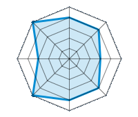 Conduite sur route sèche 4.00/5 | Conduite sur route mouillée 4.00/5 | Conduite sur route enneigée 3.00/5 | Tenue de route 4.00/5 | Confort de conduite 4.00/5 | Rapport d'usure/kms 5.00/5 | Niveau sonore 3.00/5 | Rapport qualité/prix 5.00/5