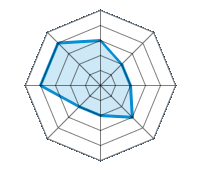 Conduite sur route sèche 3.00/5 | Conduite sur route mouillée 2.00/5 | Conduite sur route enneigée 2.00/5 | Tenue de route 3.00/5 | Confort de conduite 2.00/5 | Rapport d'usure/kms 2.00/5 | Niveau sonore 4.00/5 | Rapport qualité/prix 4.00/5