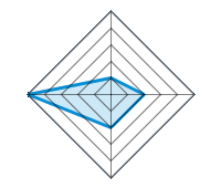 Qualité du produit 1.00/5 | Facilité d'utilisation 2.00/5 | Longévité 2.00/5 | Mode d'emploi 5.00/5
