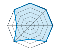 Conduite sur route sèche 5.00/5 | Conduite sur route mouillée 5.00/5 | Conduite sur route enneigée 5.00/5 | Tenue de route 5.00/5 | Confort de conduite 3.00/5 | Rapport d'usure/kms 5.00/5 | Niveau sonore 3.00/5 | Rapport qualité/prix 5.00/5