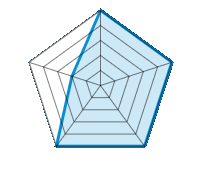 Qualité/Finition  5.00/5 | Design 5.00/5 | Poids 5.00/5 | Résistance à l’hiver 5.00/5 | Rapport Qualité/prix 2.00/5