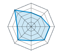 Conduite sur route sèche 3.00/5 | Conduite sur route mouillée 3.00/5 | Conduite sur route enneigée 4.00/5 | Tenue de route 4.00/5 | Confort de conduite 3.00/5 | Rapport d'usure/kms 4.00/5 | Niveau sonore 3.00/5 | Rapport qualité/prix 5.00/5