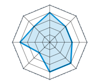 Conduite sur route sèche 4.00/5 | Conduite sur route mouillée 3.00/5 | Conduite sur route enneigée 3.00/5 | Tenue de route 4.00/5 | Confort de conduite 4.00/5 | Rapport d'usure/kms 2.00/5 | Niveau sonore 4.00/5 | Rapport qualité/prix 3.00/5