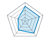 Qualité/Finition  4.00/5 | Design 4.00/5 | Poids 4.00/5 | Résistance à l’hiver 3.00/5 | Rapport Qualité/prix 2.00/5
