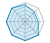 Conduite sur route sèche 4.50/5 | Conduite sur route mouillée 3.50/5 | Conduite sur route enneigée 3.50/5 | Tenue de route 5.00/5 | Confort de conduite 5.00/5 | Rapport d'usure/kms 5.00/5 | Niveau sonore 5.00/5 | Rapport qualité/prix 5.00/5