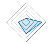 Qualité/Finition  1.00/5 | Design 4.00/5 | Poids 3.00/5 | Rapport Qualité/prix 2.00/5