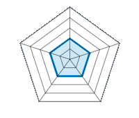 Qualité/Finition  2.00/5 | Design 2.00/5 | Poids 2.00/5 | Résistance à l’hiver 2.00/5 | Rapport Qualité/prix 2.00/5