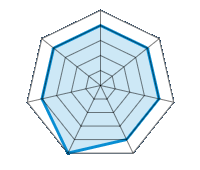 Conduite sur route sèche 4.00/5 | Conduite sur route mouillée 4.00/5 | Tenue de route 4.00/5 | Confort de conduite 4.00/5 | Rapport d'usure/kms 5.00/5 | Niveau sonore 4.00/5 | Rapport qualité/prix 4.00/5