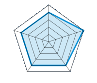 Qualité/Finition  4.00/5 | Design 5.00/5 | Poids 4.00/5 | Résistance à l’hiver 4.00/5 | Rapport Qualité/prix 4.00/5