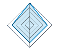 Qualité/Finition  5.00/5 | Design 4.00/5 | Poids 4.00/5 | Rapport Qualité/prix 4.00/5