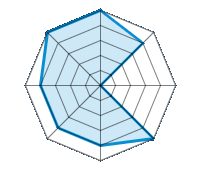 Conduite sur route sèche 5.00/5 | Conduite sur route mouillée 4.00/5 | Conduite sur route enneigée 0.00/5 | Tenue de route 5.00/5 | Confort de conduite 4.00/5 | Rapport d'usure/kms 4.00/5 | Niveau sonore 4.00/5 | Rapport qualité/prix 5.00/5