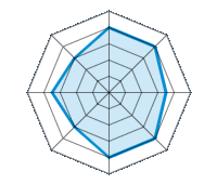 Conduite sur route sèche 4.00/5 | Conduite sur route mouillée 4.00/5 | Conduite sur route enneigée 3.50/5 | Tenue de route 4.00/5 | Confort de conduite 4.00/5 | Rapport d'usure/kms 3.00/5 | Niveau sonore 3.50/5 | Rapport qualité/prix 3.00/5