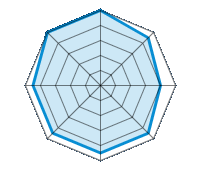 Conduite sur route sèche 5.00/5 | Conduite sur route mouillée 4.50/5 | Conduite sur route enneigée 4.00/5 | Tenue de route 4.50/5 | Confort de conduite 4.50/5 | Rapport d'usure/kms 4.50/5 | Niveau sonore 4.50/5 | Rapport qualité/prix 5.00/5