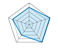 Qualité/Finition  4.00/5 | Design 5.00/5 | Poids 5.00/5 | Résistance à l’hiver 3.00/5 | Rapport Qualité/prix 4.00/5
