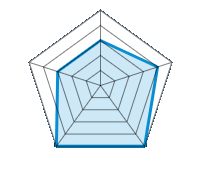 Qualité/Finition  3.00/5 | Design 4.00/5 | Poids 5.00/5 | Résistance à l’hiver 5.00/5 | Rapport Qualité/prix 3.00/5