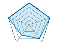 Qualité/Finition  5.00/5 | Design 5.00/5 | Poids 4.00/5 | Résistance à l’hiver 3.00/5 | Rapport Qualité/prix 5.00/5
