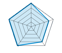 Qualité/Finition  5.00/5 | Design 4.00/5 | Poids 4.00/5 | Résistance à l’hiver 5.00/5 | Rapport Qualité/prix 5.00/5