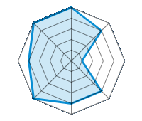 Conduite sur route sèche 5.00/5 | Conduite sur route mouillée 4.00/5 | Conduite sur route enneigée 1.00/5 | Tenue de route 4.00/5 | Confort de conduite 4.00/5 | Rapport d'usure/kms 5.00/5 | Niveau sonore 4.00/5 | Rapport qualité/prix 5.00/5