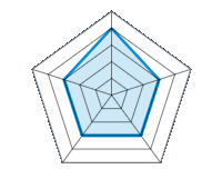Qualité/Finition  4.00/5 | Design 3.00/5 | Poids 3.00/5 | Résistance à l’hiver 3.00/5 | Rapport Qualité/prix 3.00/5