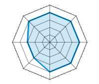 Conduite sur route sèche 4.00/5 | Conduite sur route mouillée 4.00/5 | Conduite sur route enneigée 4.00/5 | Tenue de route 4.00/5 | Confort de conduite 4.00/5 | Rapport d'usure/kms 3.00/5 | Niveau sonore 3.00/5 | Rapport qualité/prix 4.00/5