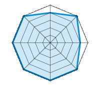 Conduite sur route sèche 4.00/5 | Conduite sur route mouillée 5.00/5 | Conduite sur route enneigée 4.00/5 | Tenue de route 5.00/5 | Confort de conduite 5.00/5 | Rapport d'usure/kms 5.00/5 | Niveau sonore 5.00/5 | Rapport qualité/prix 5.00/5