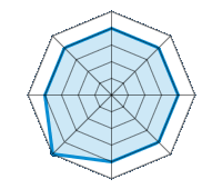 Conduite sur route sèche 4.00/5 | Conduite sur route mouillée 4.00/5 | Conduite sur route enneigée 4.00/5 | Tenue de route 4.00/5 | Confort de conduite 4.00/5 | Rapport d'usure/kms 5.00/5 | Niveau sonore 4.00/5 | Rapport qualité/prix 4.00/5