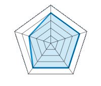 Qualité/Finition  4.00/5 | Design 4.00/5 | Poids 4.00/5 | Résistance à l’hiver 4.00/5 | Rapport Qualité/prix 3.00/5