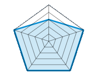Résistance à l'abrasion / usure 3.00/5 | Montage /démontage 5.00/5 | Traction, freinage 5.00/5 | Virage sur neige/glace 5.00/5 | Mode d'emploi 5.00/5