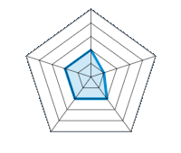 Qualité/Finition  2.00/5 | Design 1.00/5 | Poids 2.00/5 | Résistance à l’hiver 2.00/5 | Rapport Qualité/prix 2.00/5