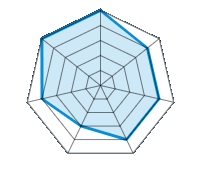Conduite sur route sèche 5.00/5 | Conduite sur route mouillée 4.00/5 | Tenue de route 4.00/5 | Confort de conduite 4.00/5 | Rapport d'usure/kms 3.00/5 | Niveau sonore 4.00/5 | Rapport qualité/prix 5.00/5