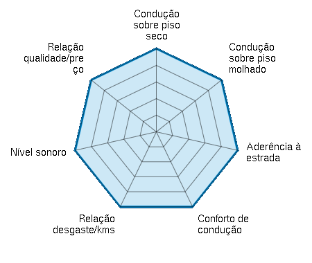 Pneu Toyo Proxes TR1: Pneus Online