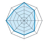 Condução sobre piso seco 5.00/5 | Condução sobre piso molhado 4.00/5 | Condução sobre estrada nevada 3.00/5 | Aderência à estrada 4.00/5 | Conforto de condução 4.00/5 | Relação desgaste/kms 4.00/5 | Nível sonoro 5.00/5 | Relação qualidade/preço 4.00/5
