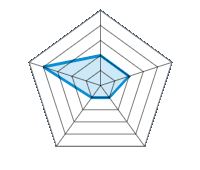 Abrieb-/Verschleißfestigkeit 2.00/5 | Montage / Demontage 2.00/5 | Zugkraft, Bremsung 1.00/5 | Verschneite/vereiste Kurve 1.00/5 | Bedienungsanleitung 4.00/5
