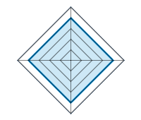 Qualität / Endbearbeitung 4.00/5 | Design 4.00/5 | Gewicht 4.00/5 | Preis-Leistungsverhältnis 4.00/5