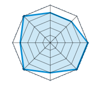 Einsatz auf trockener Fahrbahn 4.00/5 | Einsatz auf nasser Fahrbahn 4.00/5 | Einsatz auf verschneiter Fahrbahn 5.00/5 | Straßenlage 5.00/5 | Fahrkomfort 4.00/5 | Verhältnis Verschleiß / km 5.00/5 | Geräuschniveau 4.00/5 | Preis-Leistungs-Verhältnis 5.00/5