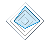 Qualität / Endbearbeitung 4.00/5 | Design 4.00/5 | Gewicht 2.00/5 | Preis-Leistungsverhältnis 3.00/5