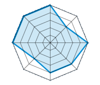 Einsatz auf trockener Fahrbahn 5.00/5 | Einsatz auf nasser Fahrbahn 3.00/5 | Einsatz auf verschneiter Fahrbahn 5.00/5 | Straßenlage 4.00/5 | Fahrkomfort 4.00/5 | Verhältnis Verschleiß / km 3.00/5 | Geräuschniveau 5.00/5 | Preis-Leistungs-Verhältnis 5.00/5