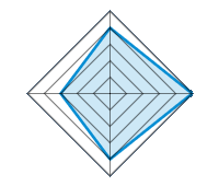 Qualität / Endbearbeitung 4.00/5 | Design 5.00/5 | Gewicht 4.00/5 | Preis-Leistungsverhältnis 3.00/5