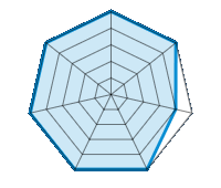 Einsatz auf trockener Fahrbahn 5.00/5 | Einsatz auf nasser Fahrbahn 5.00/5 | Einsatz auf verschneiter Fahrbahn 4.00/5 | Straßenlage 5.00/5 | Fahrkomfort 5.00/5 | Geräuschniveau 5.00/5 | Preis-Leistungs-Verhältnis 5.00/5