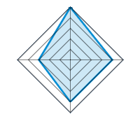 Qualität / Endbearbeitung 5.00/5 | Design 4.00/5 | Gewicht 4.00/5 | Preis-Leistungsverhältnis 3.00/5