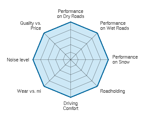 Maxxis Premitra All Season AP3 175 / 65 14 86 H