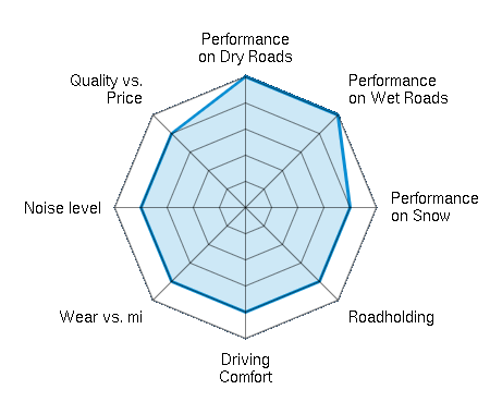 Pneu Aro 16 Barum 235/60R16 100H Bravuris A/T By Continental - Atacadão Pneus | Economize