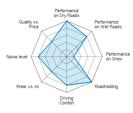 Hankook Ventus RS4 Z232 265/35 R18 97 W XL car tire