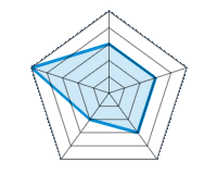 Abrasion / wear resistance 3.00/5 | Fitting / removing 3.00/5 | Traction, braking 3.00/5 | Turning on snow / ice 2.00/5 | Instructions for use 5.00/5