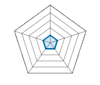 Quality/Finish  1.00/5 | Design 1.00/5 | Weight 1.00/5 | Resistance to winter conditions 1.00/5 | Value for money 1.00/5